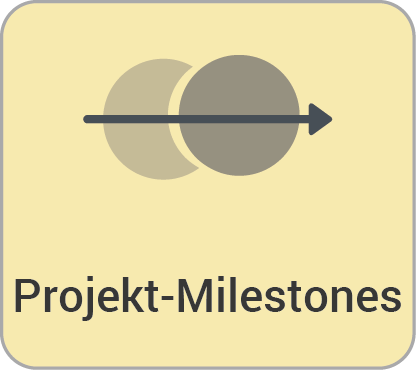 Datei:Projekt-milestones.png